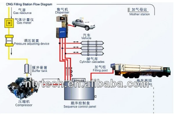 cng_station_euipment.jpg