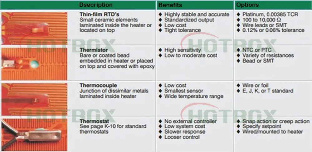 Types of sensors used in heatersensors.jpg