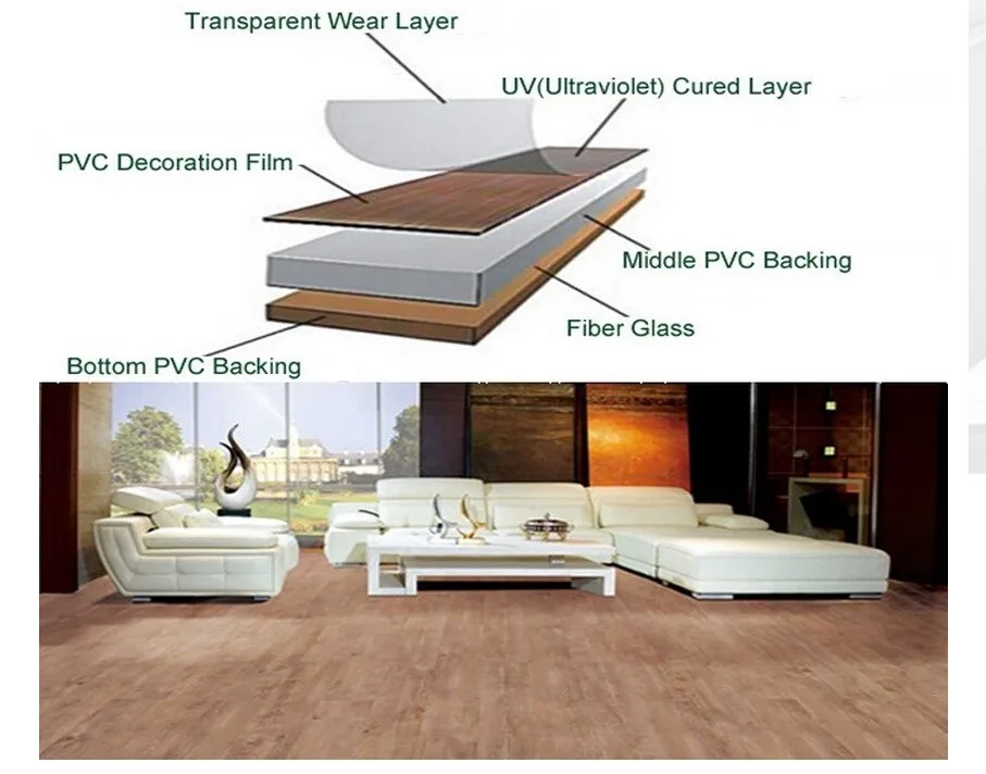 China Loose Lay Vinyl Flooring Suppliers, Factory, Manufacturers ...