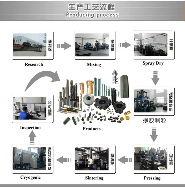 carbide producing 640.jpg