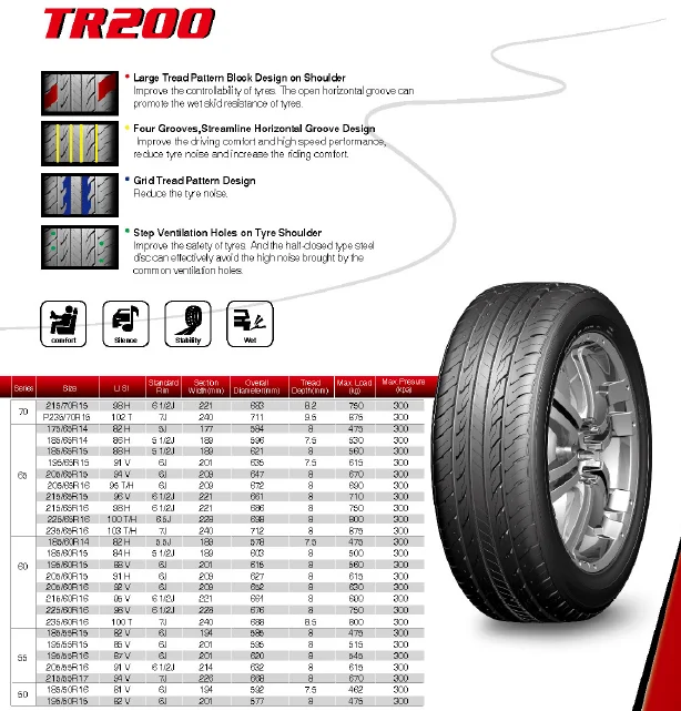 Looking For China Representative 175/70r13 185/65r14 Car Tires - Buy ...