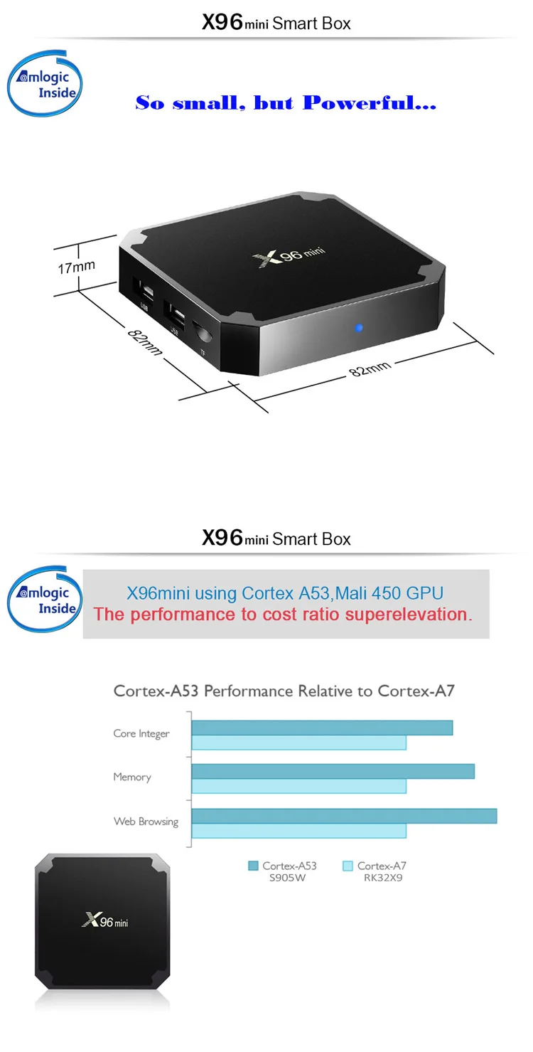 Firmware Update Amlogic S905 Mini X96 Cheapest Wholesale ...