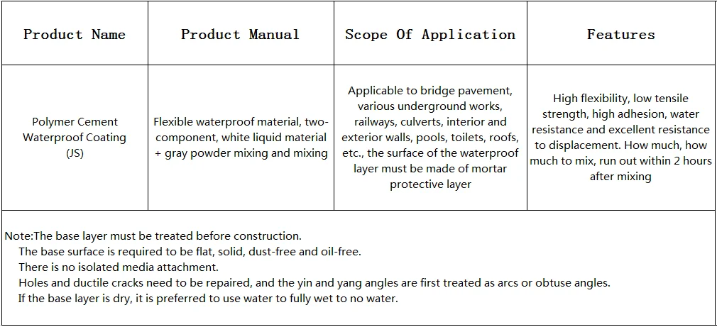 Acrylic emulsion polymer cement mortar waterproof coating for concrete construction building materials