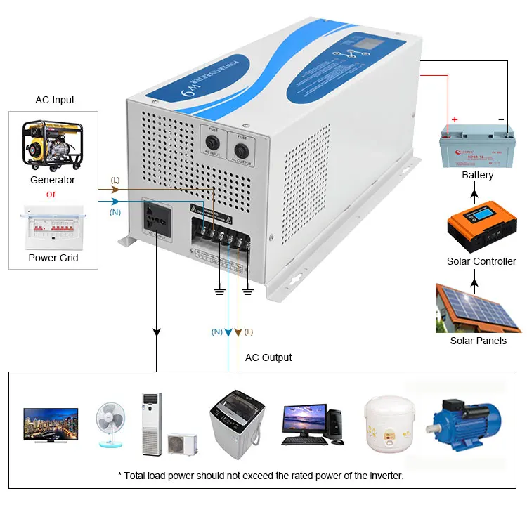 w9 inverter 3kw-8.jpg