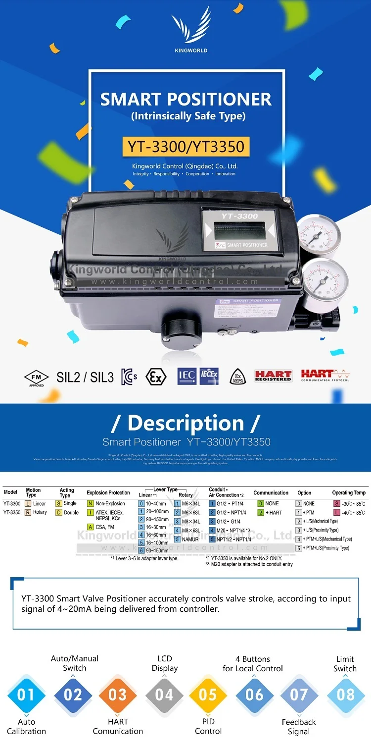 Korea Ytc Yt3300 Yt3350 Electric Smart Valve Positioner Buy Smart