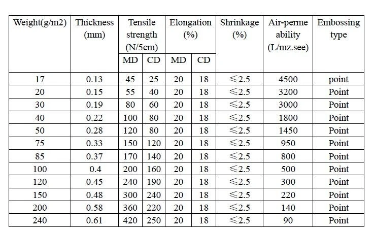spunbond specs.jpg