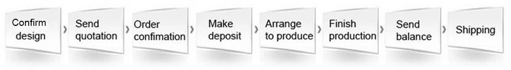 how to place order.jpg