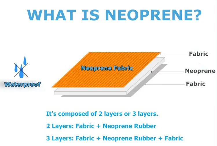 what is neoprene fabric.png