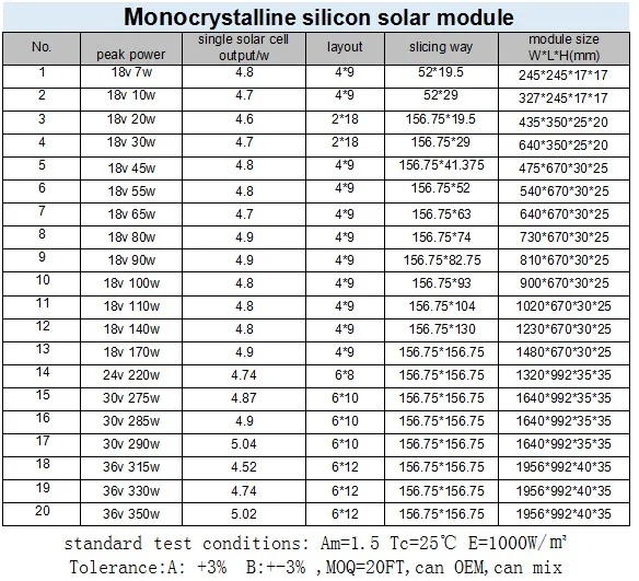 7w-350w mono datesheet
