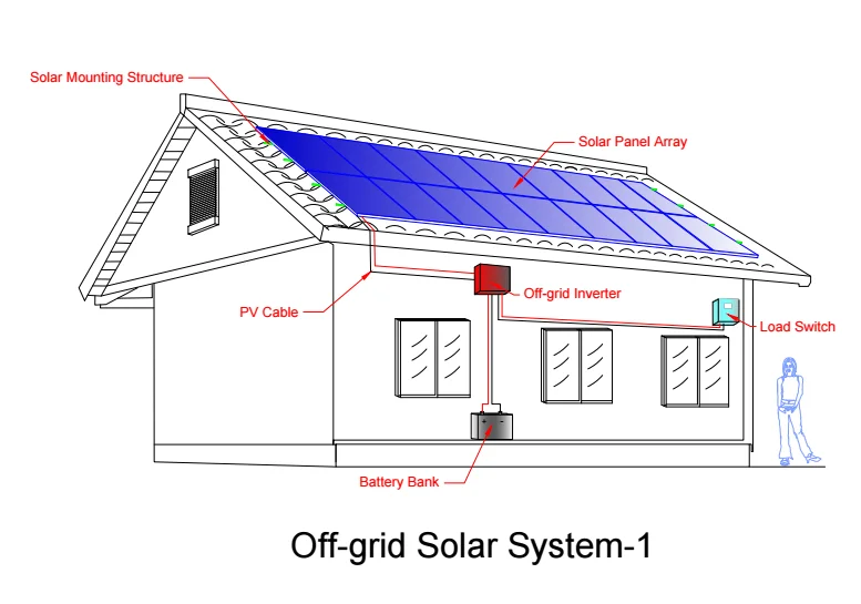 New Design Off Grid 30kw 30kva Solar Power System Farm Solar System View 30kw Solar System Alicosolar Product Details From Jingjiang Alicosolar