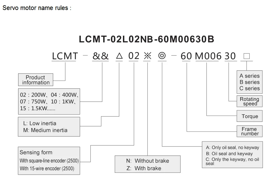AC servo motor 220v