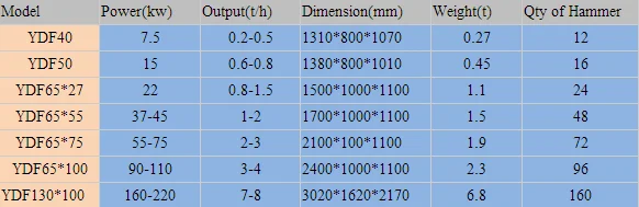 Wood Crusher Wood Hammer Mill Machine made in Rotexmaster