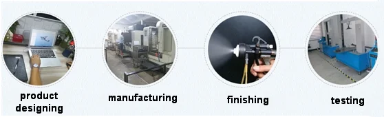 Production Process