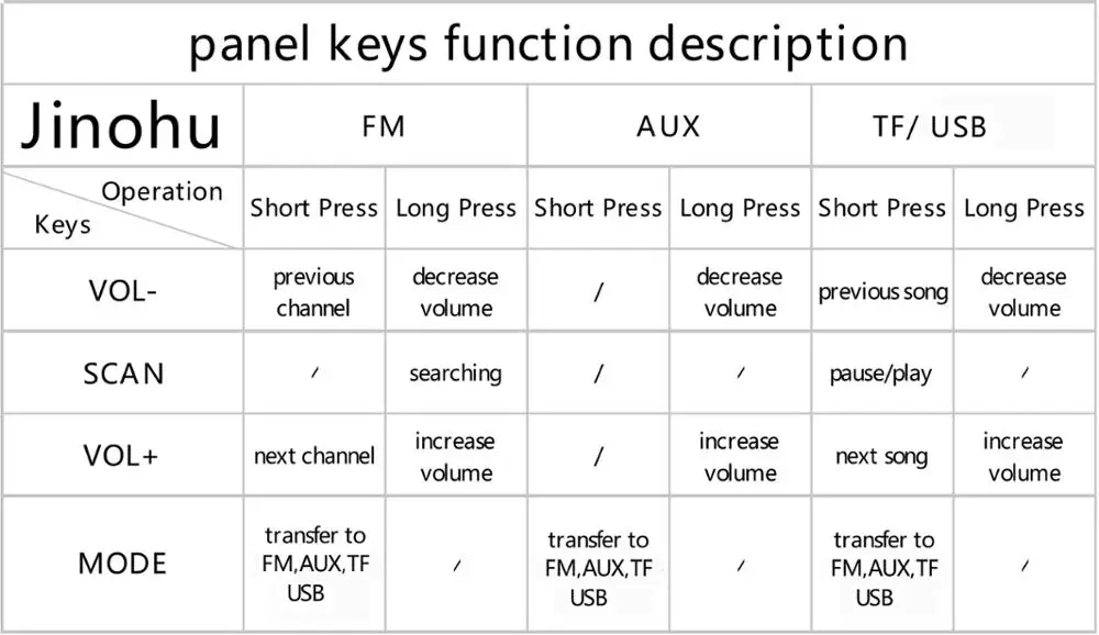 MP3 Dancing Screen FM board.jpg