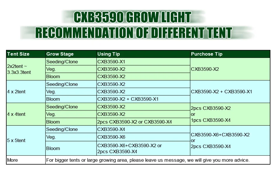 Factory Supply CXB3590 LED Grow Light 200W 400W 600W Dimmable COB led plant grow lamp replace HPS/MH traditional grow lighting