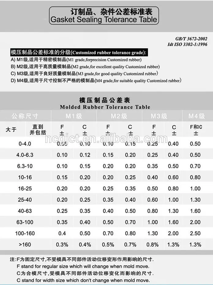 Car Parts Wholesale Rubber Bushing Hs Code Gear Bushing Buy Car Parts