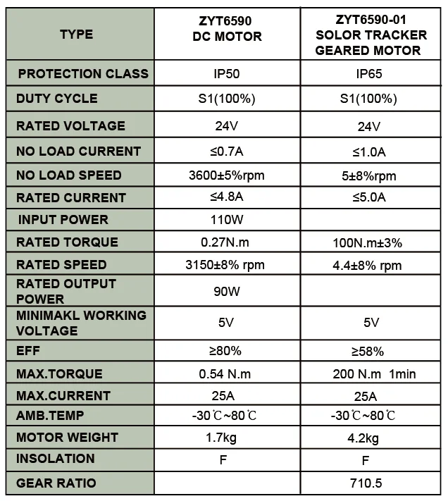 Gw Electric Brushless Dc Motor Lawn Mower Motor - Buy Lawn Mower Motor ...