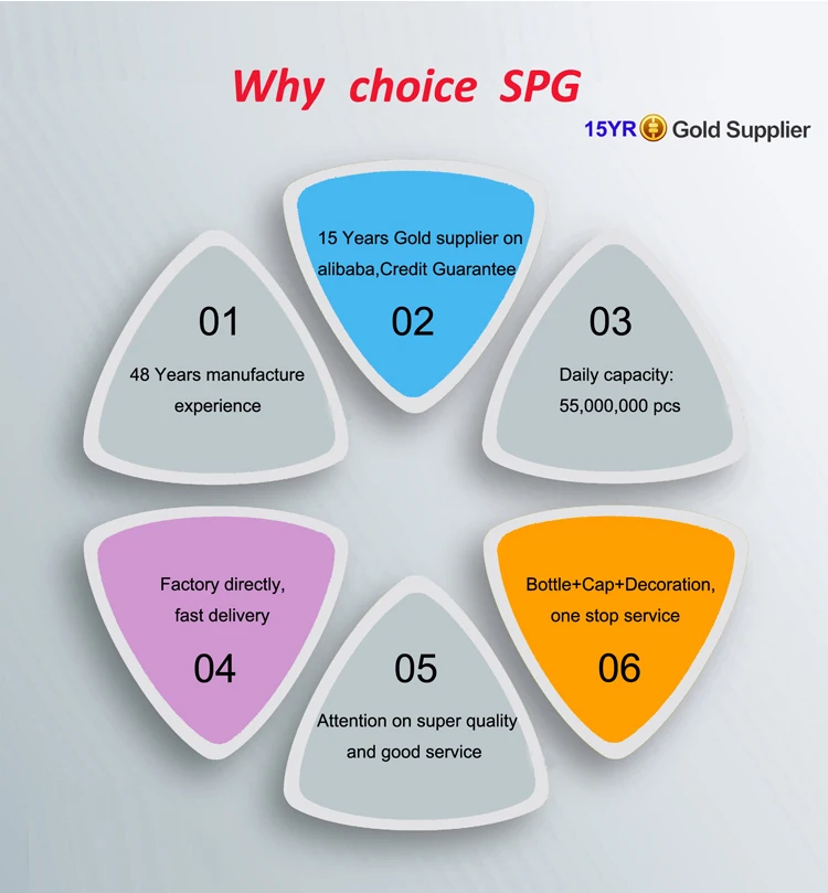 why-choice-SPG
