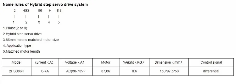 4.5Nm 6A high speed high torque hybrid step servo motor and driver
