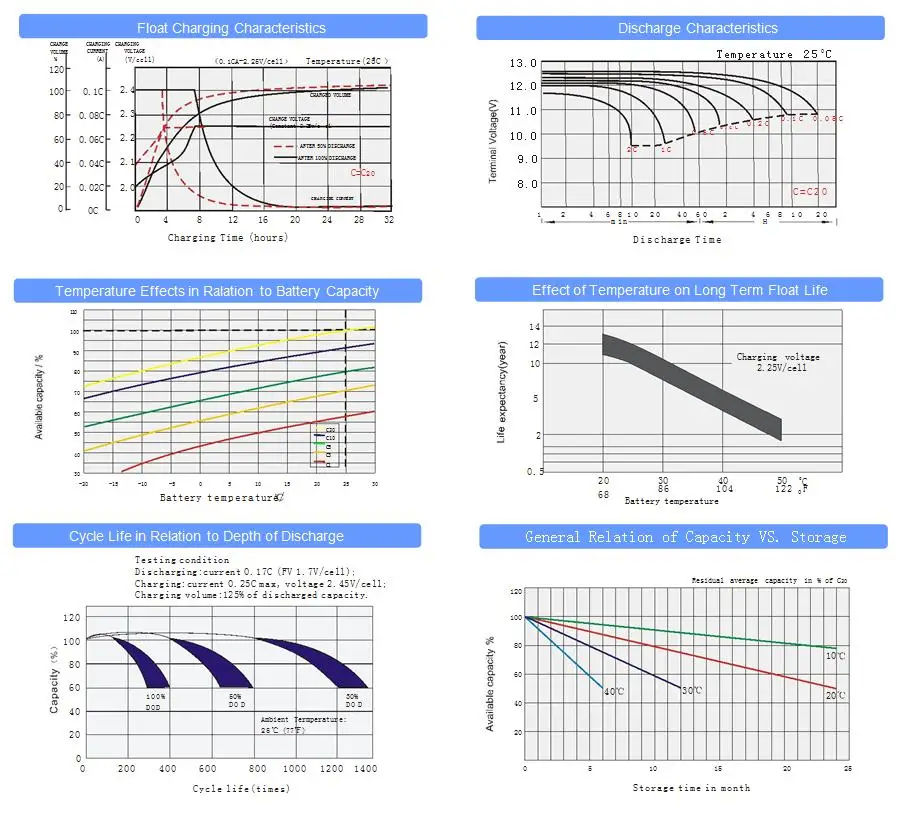 new design free maintenance exide battery n150 12v 150ah for ups
