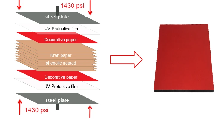 how to produce HPL.jpg