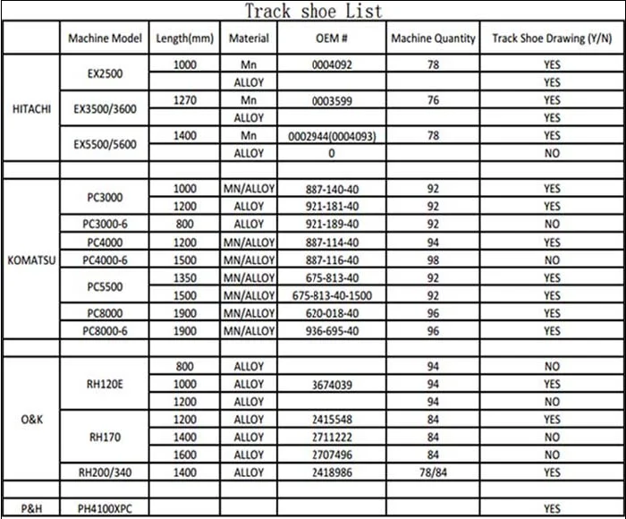 Excavator Track Shoe
