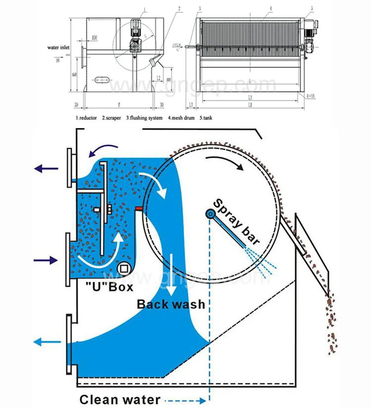 drum filter screen 28
