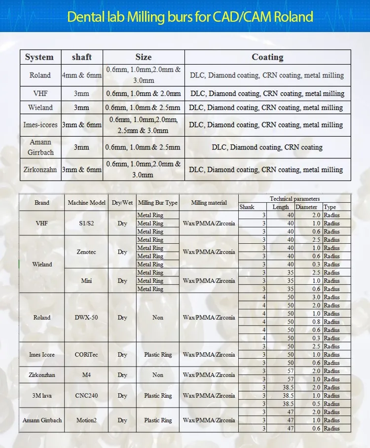 Zirconia Ceramic Denture Burs Of Dental Milling Machine 5 Axis For Cad