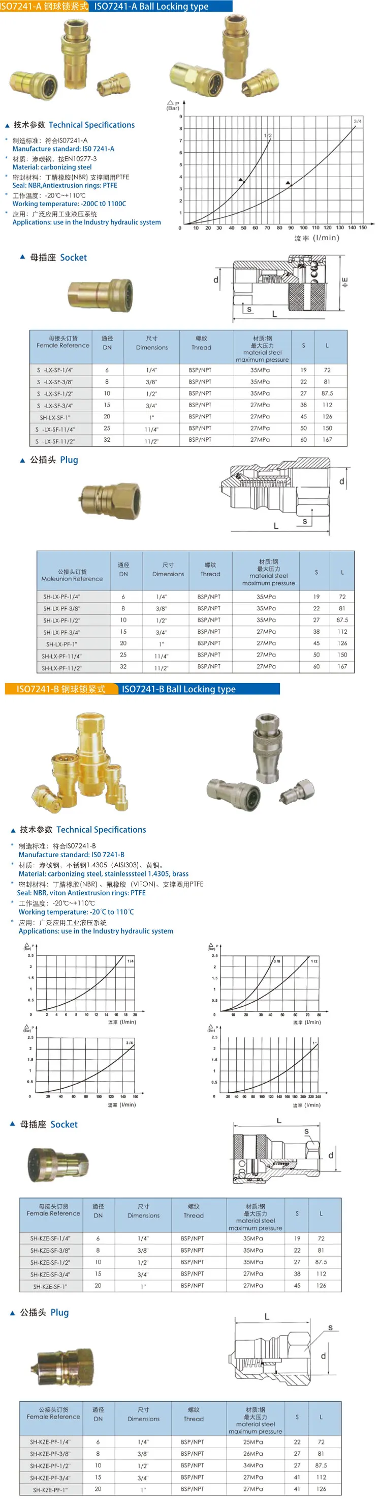 Stainless Steel Quick Connect Release Coupling Hydraulic Disconnect ...