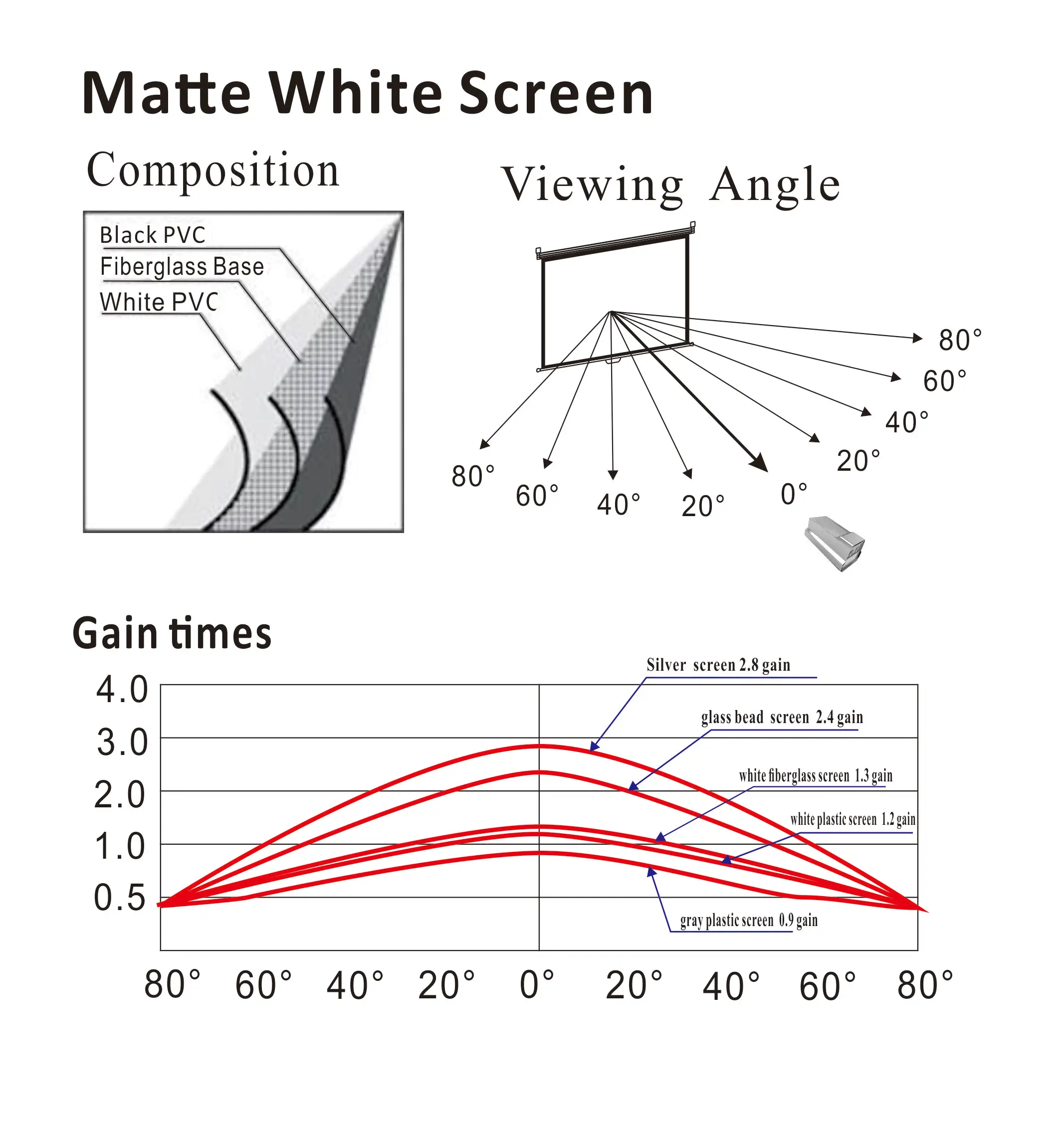 180 Degree Curved Projection Screen,Fixed Curved Hd Projector Screen