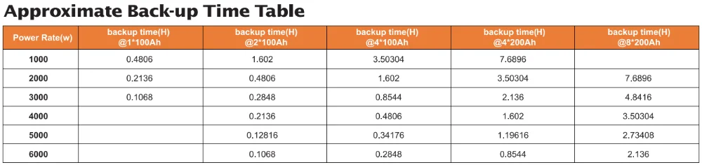 ER3000 Pro Back-up time.png
