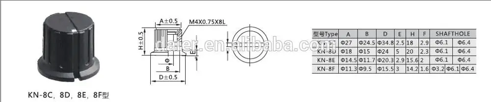 White Dot Colorful Plastic Skirted Control Knobs