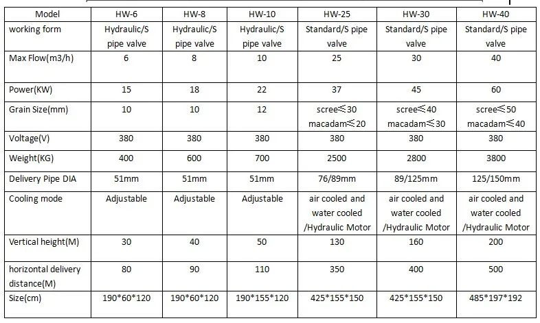 concrete pump details.jpg