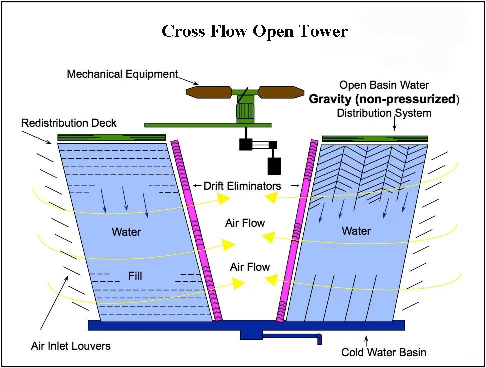 Cooling Tower, FRP, 200 - detail 4
