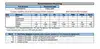 PC16550DVX PLCC-44, Engineering Project Manager