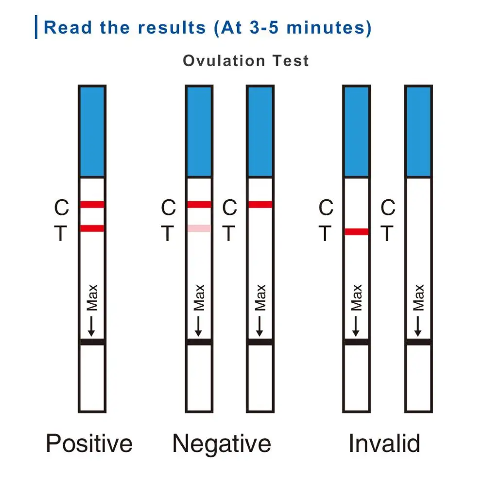 wondfo-pregnancy-test-urine-strip-hcg-20t-ovulation-test-urine-strip