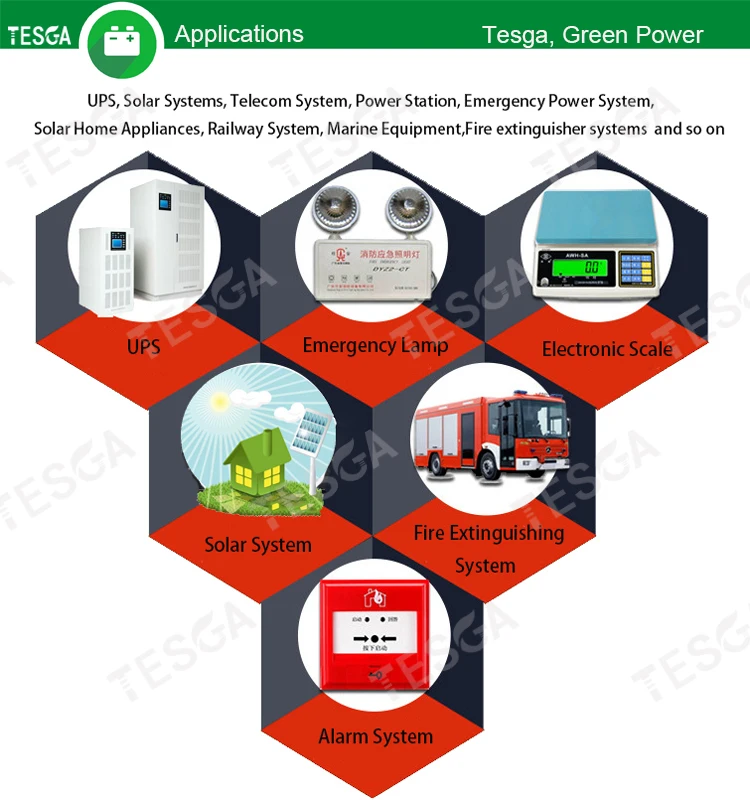 Battery Applications 1