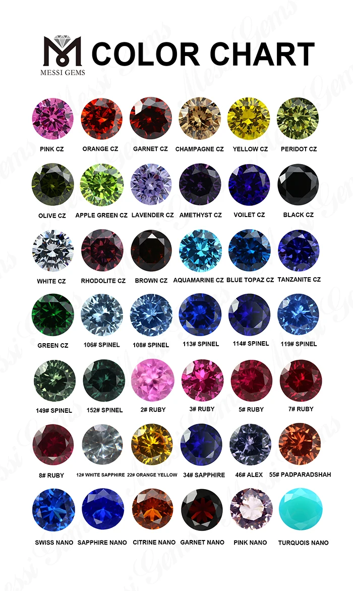 Spinel Color Chart