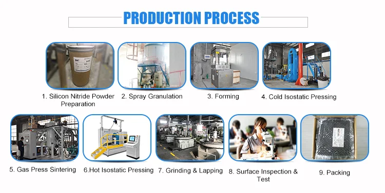 Production Process