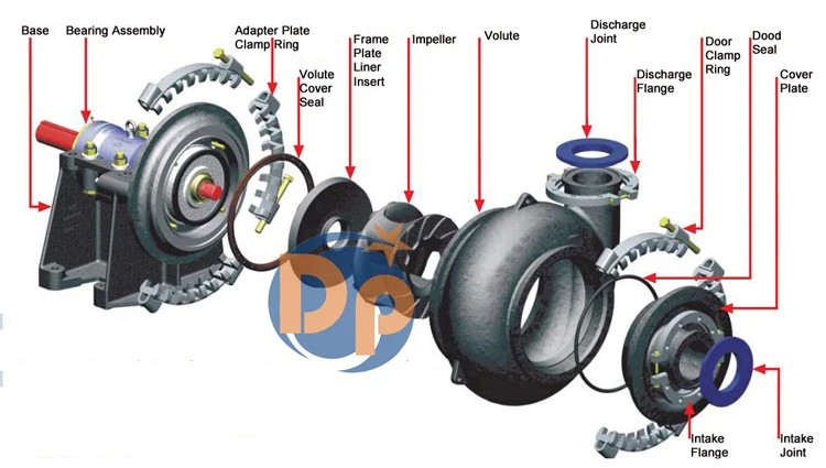 Wet Sand Suction Dredge Gravel iPumpi Buy Wet Sand Suction 