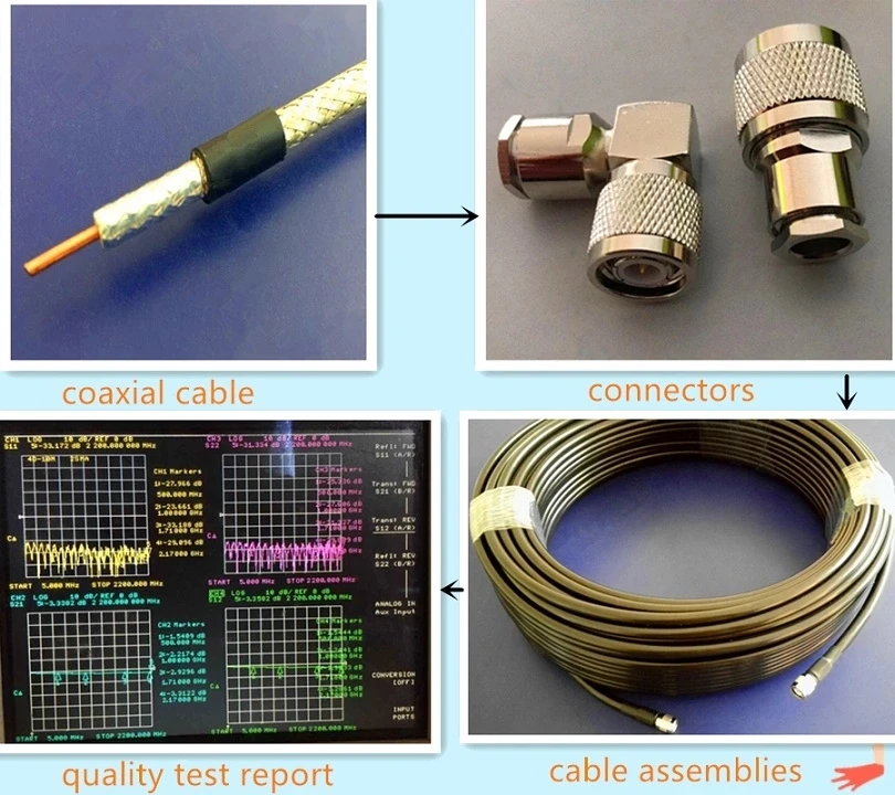 50Ohm Flexible Double Shielded RG214 RF Coaxial Cable