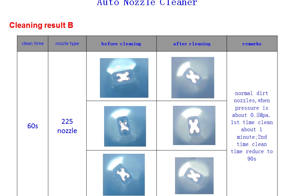 SMT samsung nozzle cleaner machine , Automatic smt nozzle cleaner SME-24