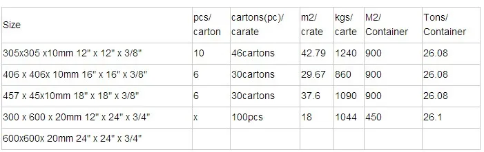 Chi Phí thấp hơn Đá Granite Xám Flamed Cho Ngoài Trời Dự Án
