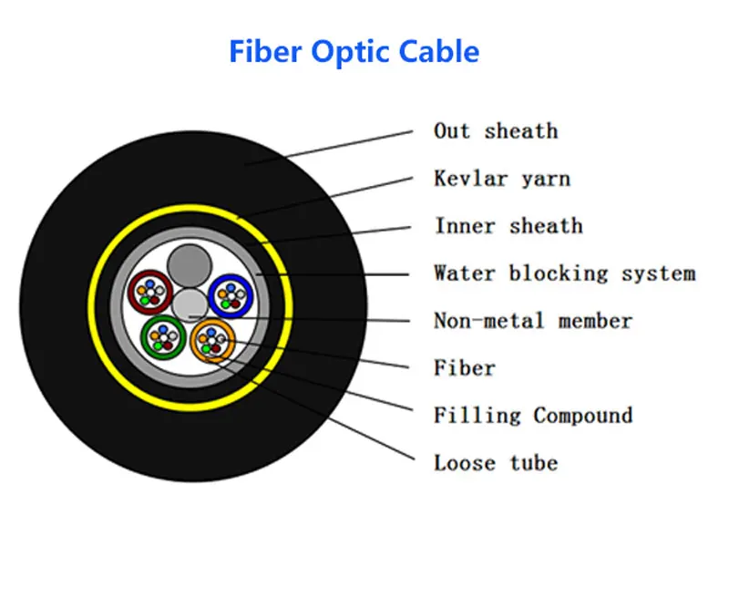 Ftth Single Mode Optical 8 Core Gjyxfch Indoor Cable Fiber Optic Cable