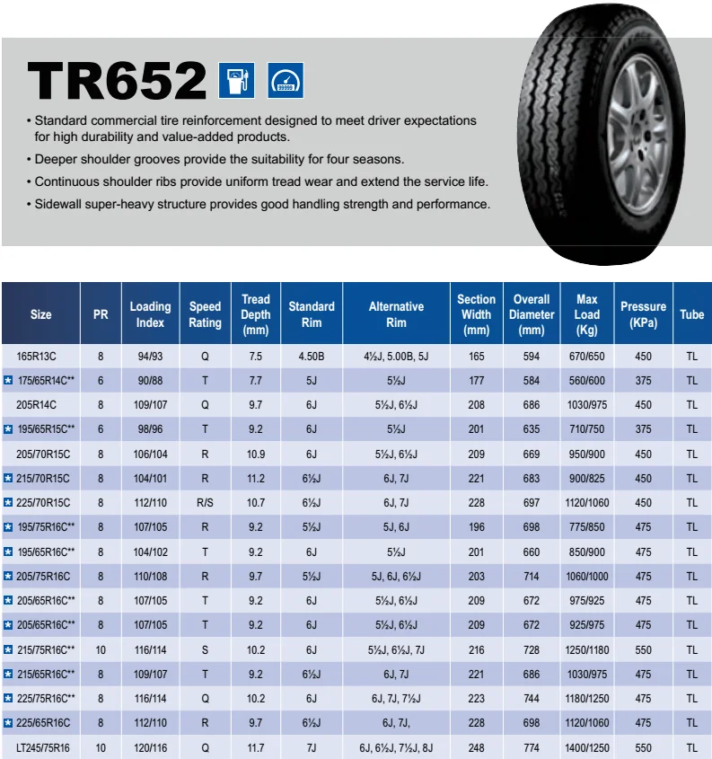 TRIANGLE LT/VAN TIRES MILEAGE PLUS TR652, View MINI VAN, TRIANGLE ...