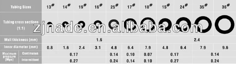 Nade Lab Scientfiic Instrument Pump High Flow Rate Peristaltic Pump WT600-3J 60-600 rpm, reversible