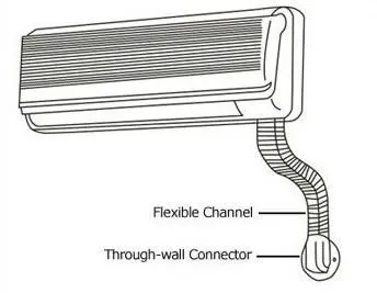 ALL air conditioner duct air conditioner parts