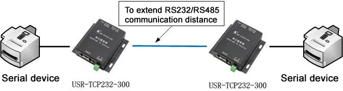 USR-TCP232-300 RS232 RS485 Serial to Ethernet TCP IP Server Converter