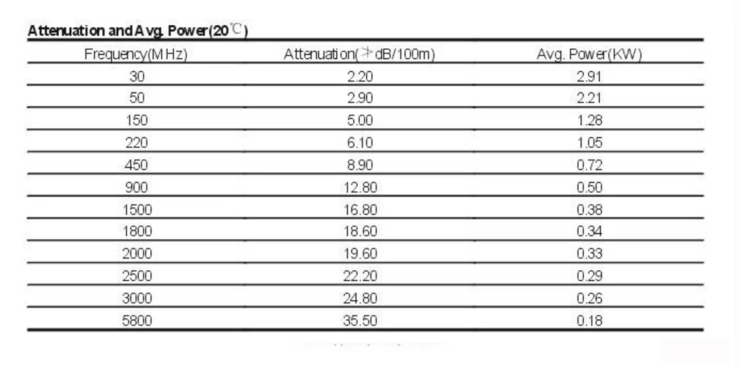 Lmr400 Loss Chart | Portal.posgradount.edu.pe