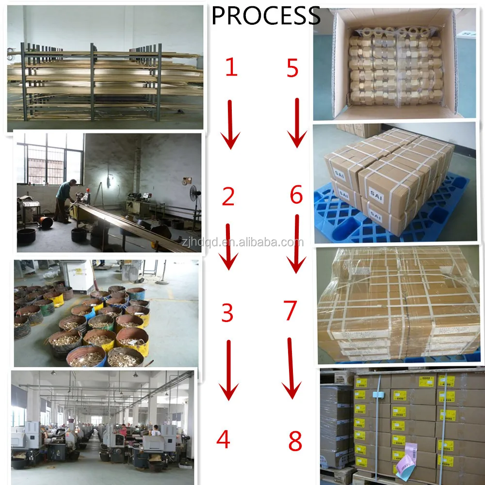 MANUFACTURING PROCESS 